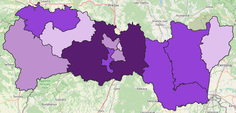 overview