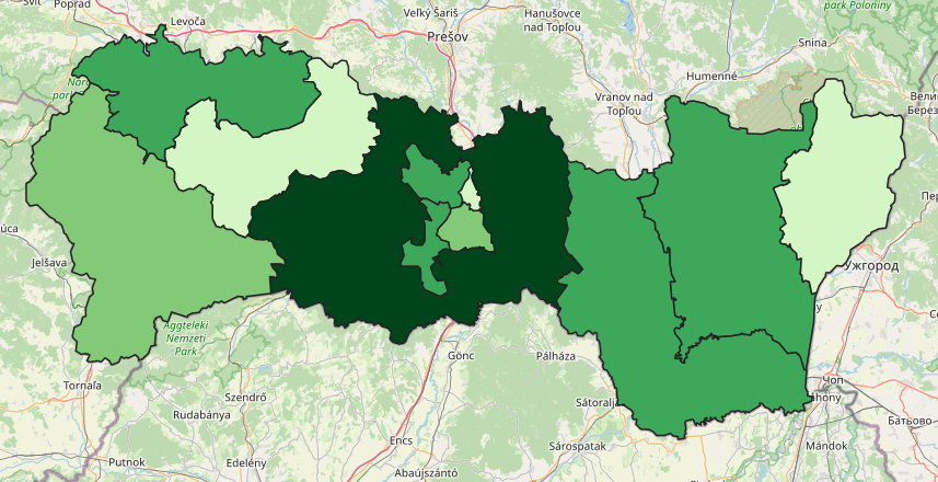 overview