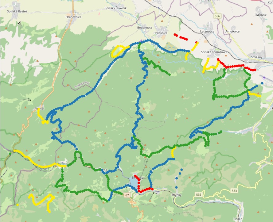 overview