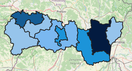 overview