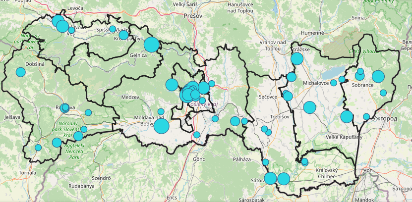 overview