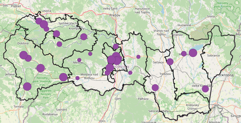 overview
