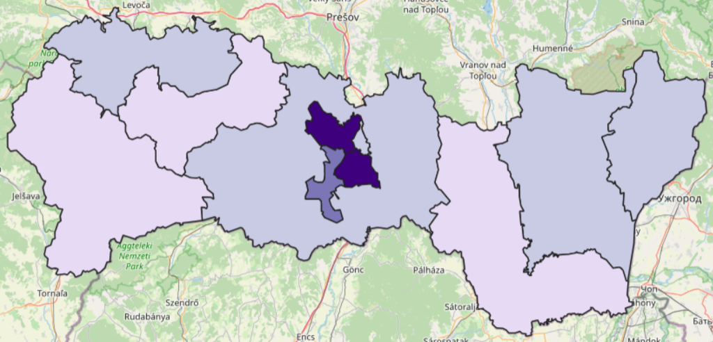 overview