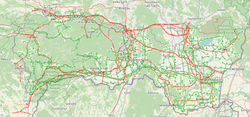 overview
