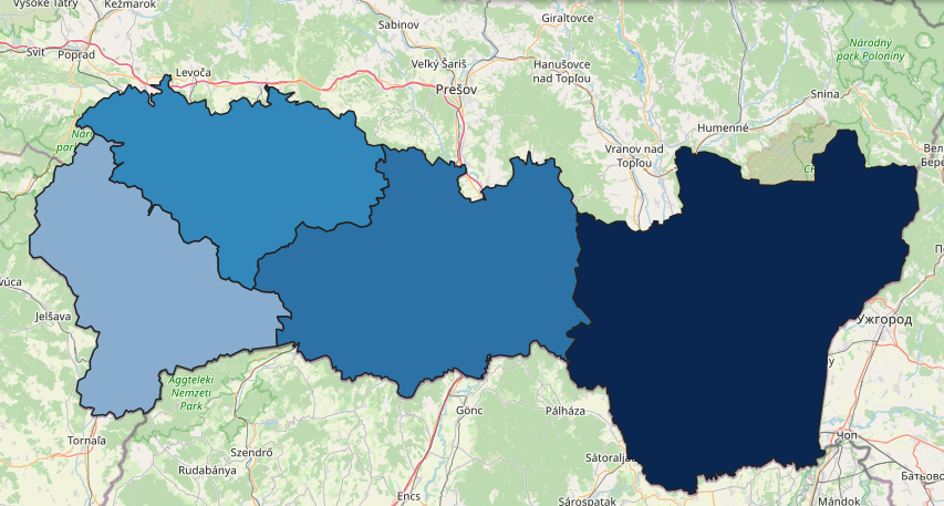 overview