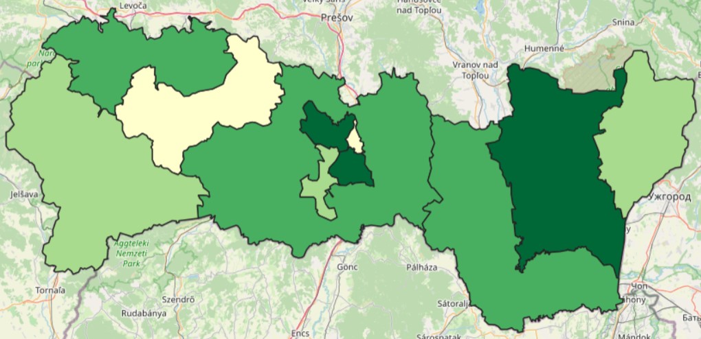 overview