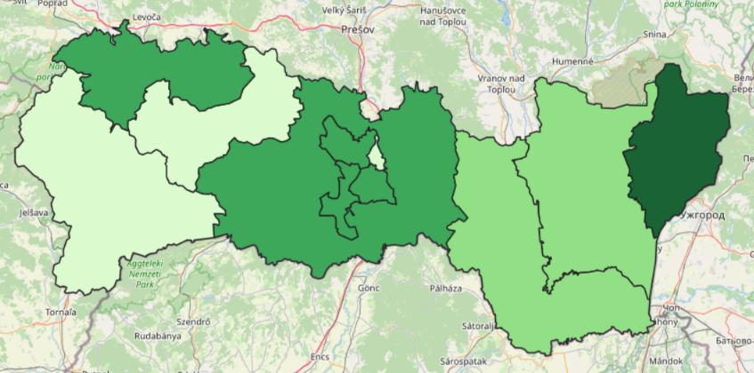 overview
