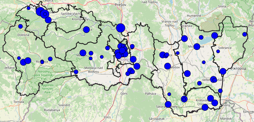 overview