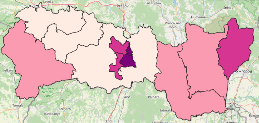 overview