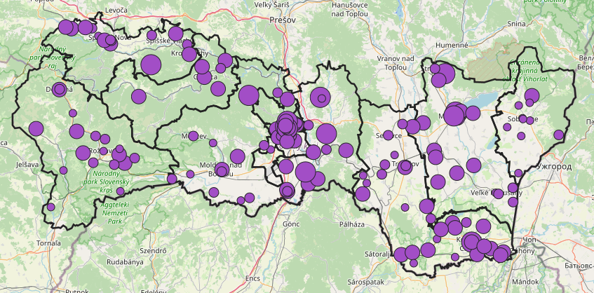 overview