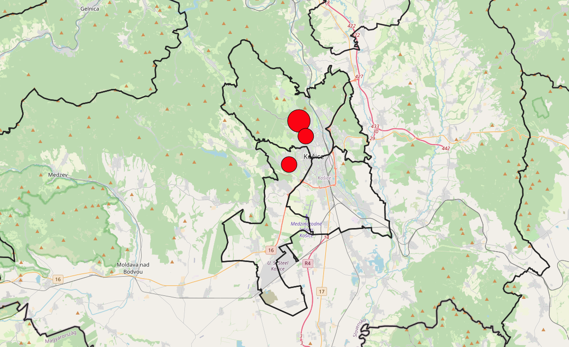 overview