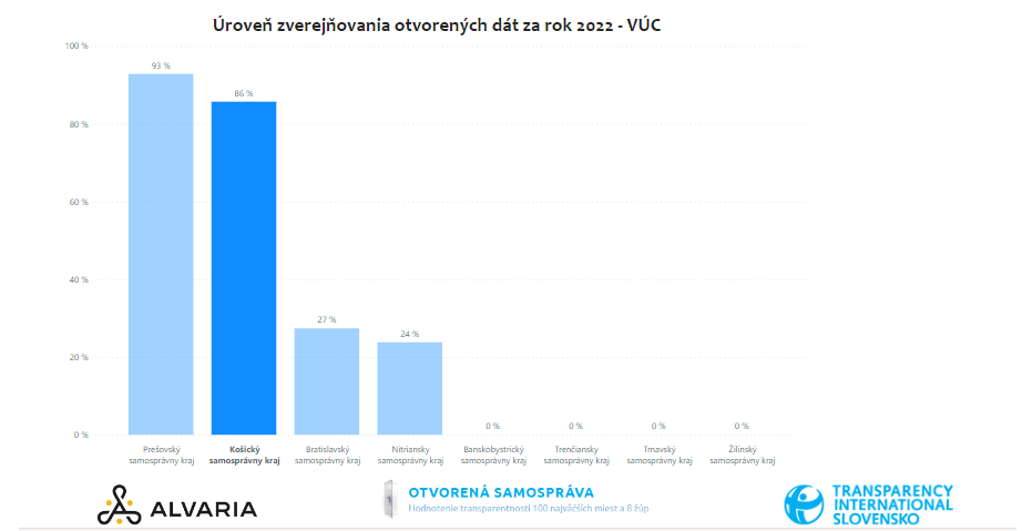 Úspech Geoportálu KSK pri hodnotení župných otvorených dát